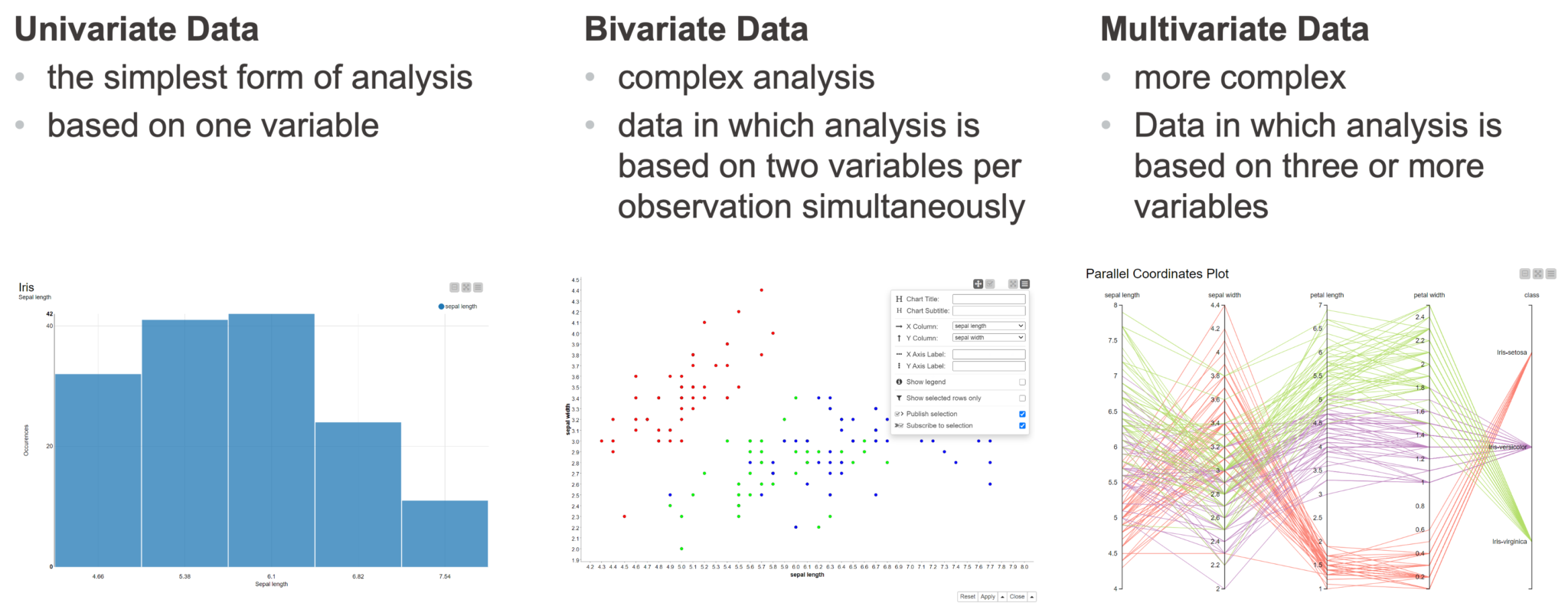 visual-data-exploration-in-three-steps-leadership-synergy-community-s